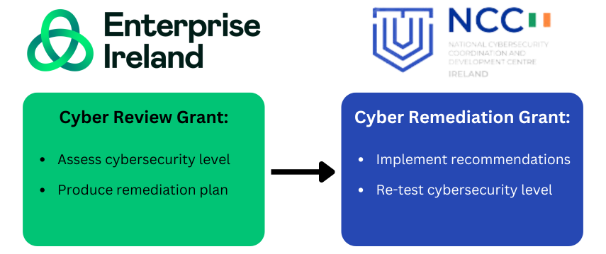 Enterprise Ireland Cyber Grant